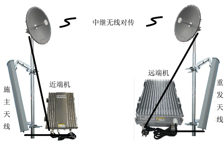 林口智能无线拉远移频中继直放站近端机远端机